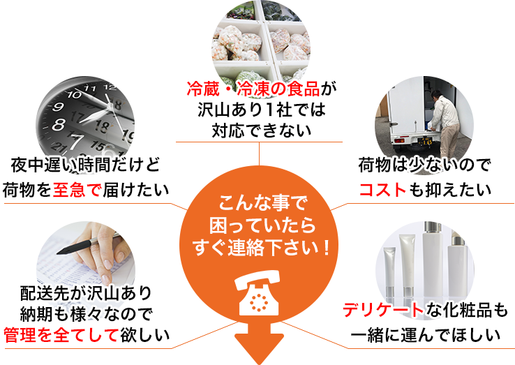 こんな事で困っていたらすぐ連絡下さい！